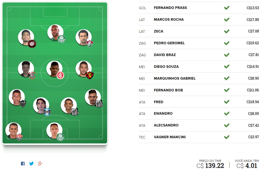 Tio Patinhas Brasil - Rodada #6 | Cartola FC 2016