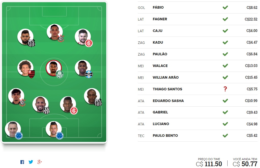Tio Patinhas Brasil - Rodada #8 | Cartola FC 2016
