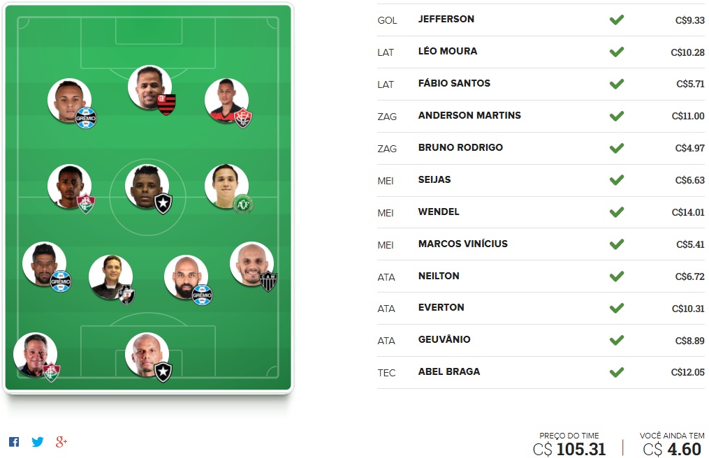 Zika Cartoleiros - Rodada #21 | Cartola FC 2017