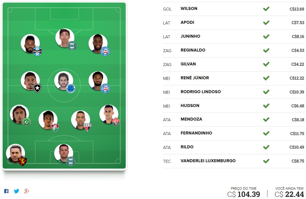 Zika Cartoleiros - Rodada #27 | Cartola FC 2017