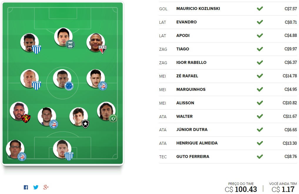 Zika Cartoleiros - Rodada #2 | Cartola FC 2017