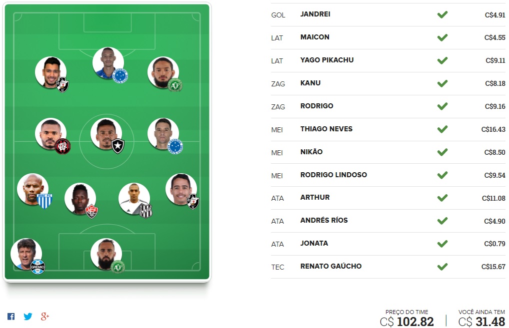 Zika Cartoleiros - Rodada #33 | Cartola FC 2017