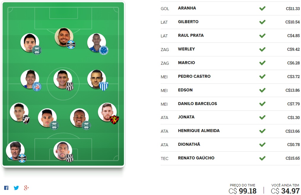 Zika Cartoleiros - Rodada #36 | Cartola FC 2017