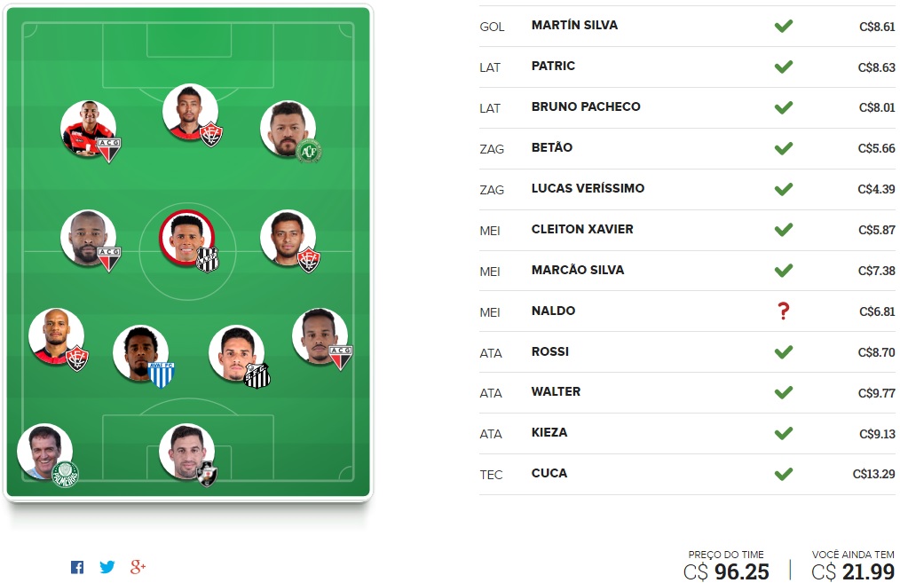 Zika Cartoleiros - Rodada #4 | Cartola FC 2017