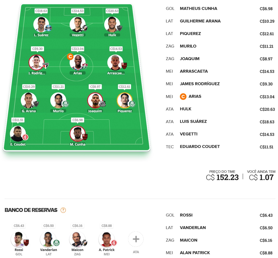 Mito Confirmado FC #38 Confira as dicas de jogadores com maiores chances de boa pontuação, arriscando e sendo ousado em algumas posições, para mitar na rodada #38 do Cartola FC: Seja um cartoleiro mito no Cartola FC 2023