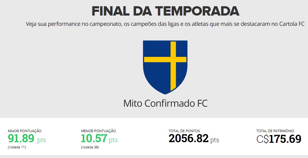 Pontuação total: Mito Confirmado FC - Cartola FC 2017