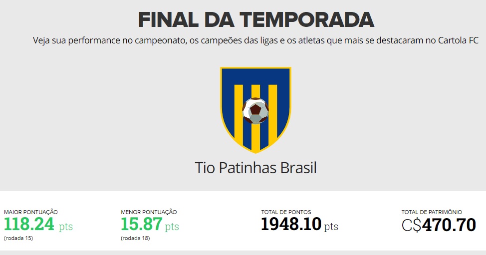 Pontuação total: Tio Patinhas Brasil - Cartola FC 2017